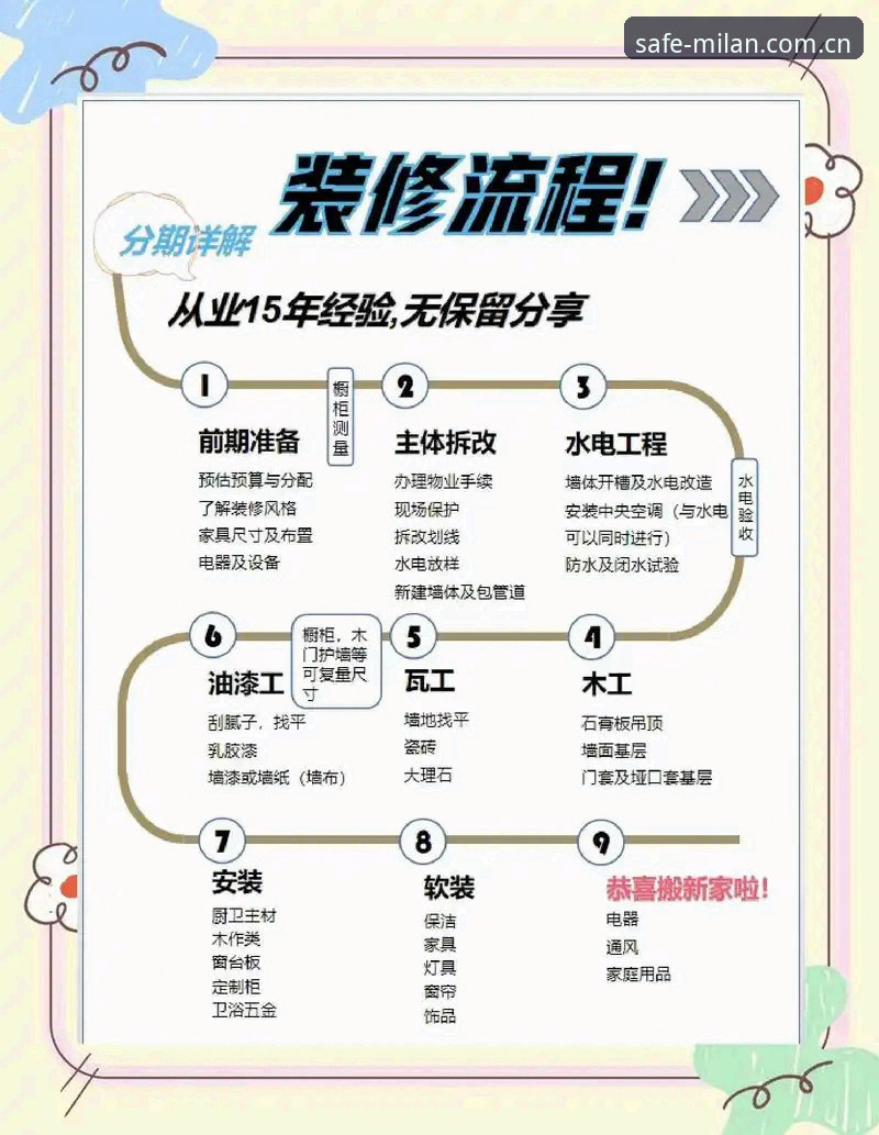 米兰安装费用哪个好？老用户分享避坑必备知识